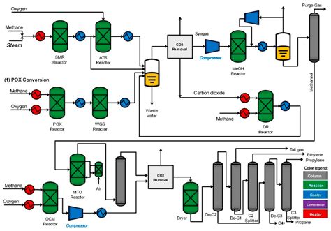 Technical Procedure: Analysis of Methane in Air 